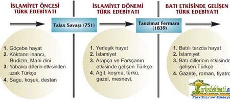 Türk Edebiyatının Köklü Geleneği: Divan Edebiyatı ve Tanzimat Dönemi