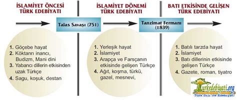 Türk Edebiyatının Köklü Geleneği: Divan Edebiyatı ve Tanzimat Dönemi